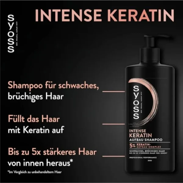 Syoss Body Wash – Pure Care for Every Skin Type